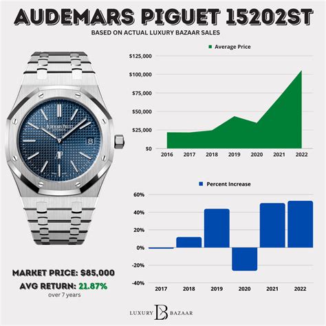 cheapest royal oak|ap royal oak price chart.